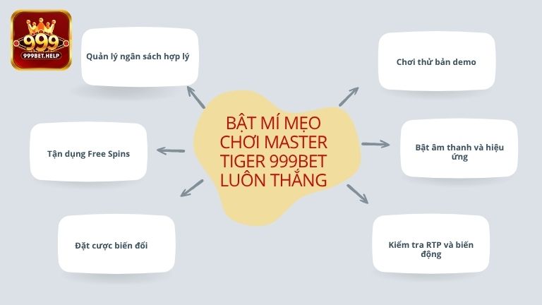 Bật mí mẹo chơi Master Tiger 999BET luôn thắng