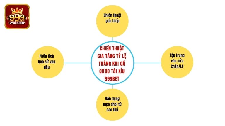 Bí quyết chơi Xóc Đĩa bất bại giúp bạn thắng lớn tại 999BET