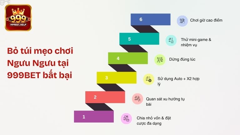 Bỏ túi mẹo chơi Ngưu Ngưu tại 999BET bất bại