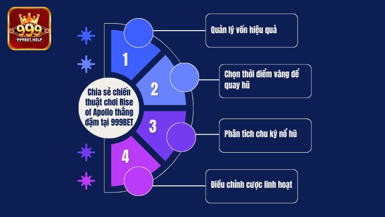 Chia sẻ chiến thuật chơi Rise of Apollo thắng đậm tại 999BET