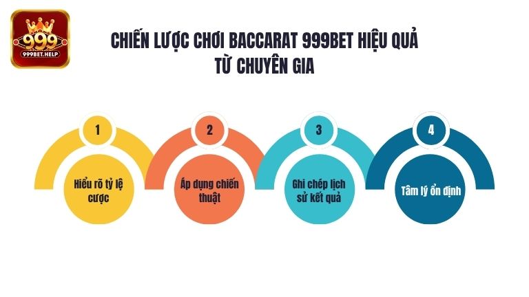 Chiến lược chơi Baccarat 999BET hiệu quả từ chuyên gia