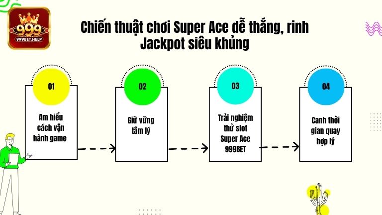 Chiến thuật chơi Super Ace dễ thắng, rinh Jackpot siêu khủng