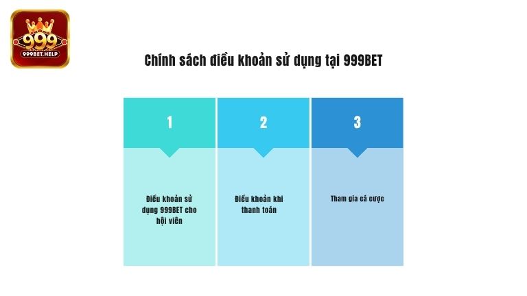 Chính sách điều khoản sử dụng tại 999BET