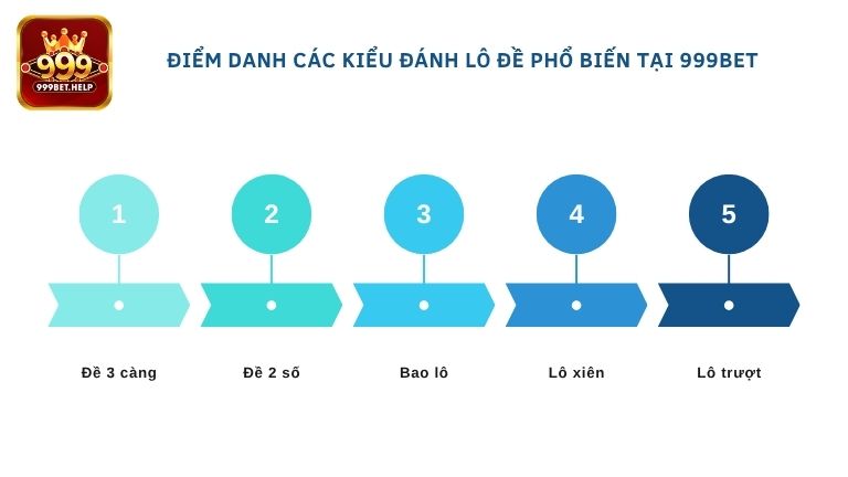 Điểm danh các kiểu đánh lô đề phổ biến tại 999BET