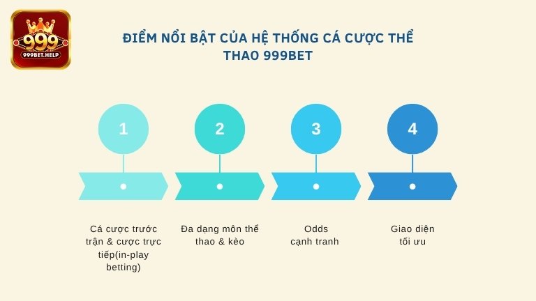 Điểm nổi bật của hệ thống cá cược thể thao 999BET