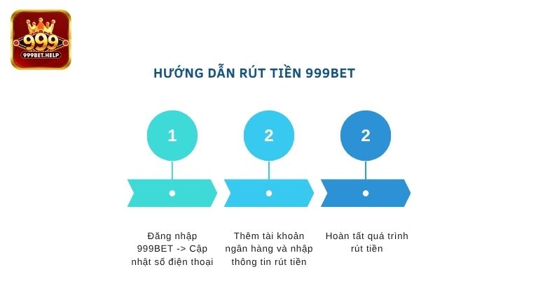 Hướng dẫn rút tiền 999BET thành công lần đầu