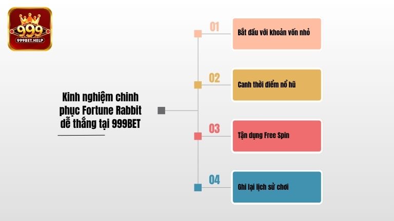 Kinh nghiệm chinh phục Fortune Rabbit dễ thắng tại 999BET