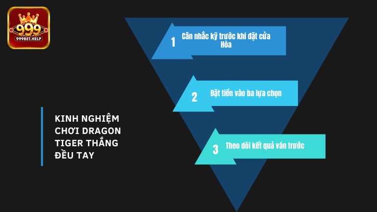 Kinh nghiệm chơi Dragon Tiger thắng đều tay