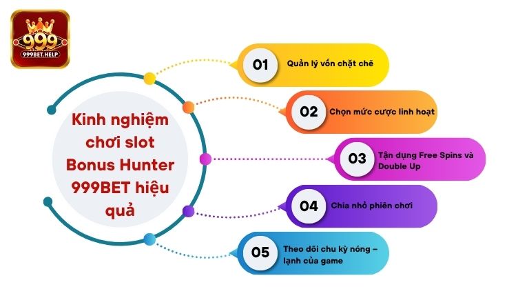Kinh nghiệm chơi slot Bonus Hunter 999BET hiệu quả