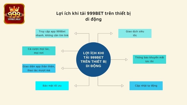 Lợi ích khi tải 999BET trên thiết bị di động