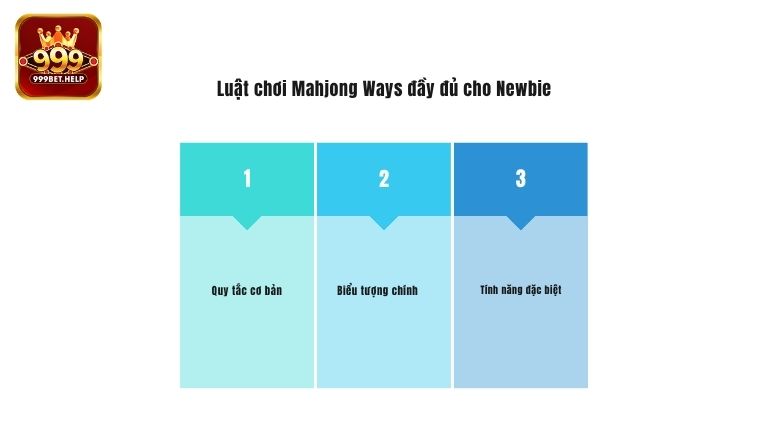 Luật chơi Mahjong Ways đầy đủ cho Newbie