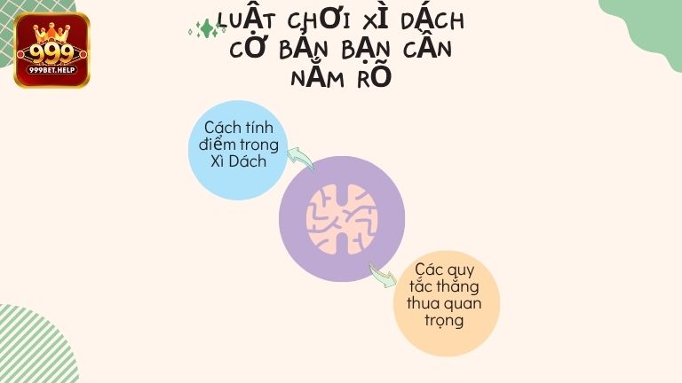 Luật chơi Xì Dách cơ bản bạn cần nắm rõ