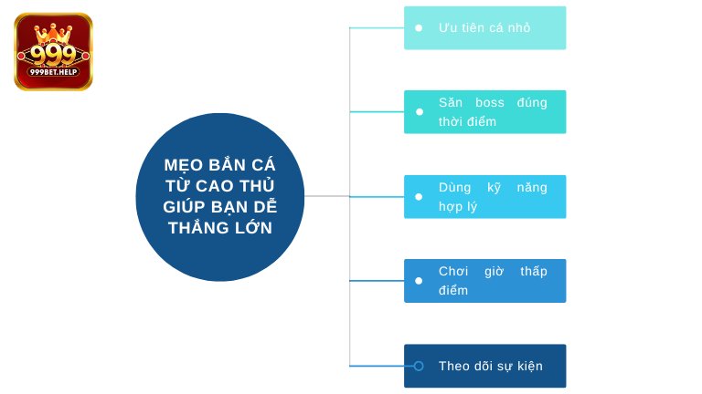 Mẹo bắn cá từ cao thủ giúp bạn dễ thắng lớn