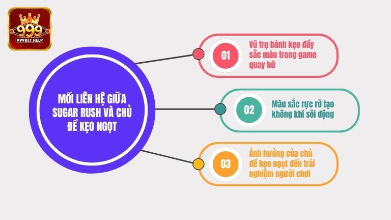 Mối liên hệ giữa Sugar Rush và chủ đề kẹo ngọt