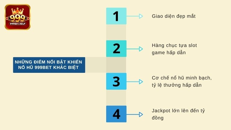 Những điểm nổi bật khiến nổ hũ 999BET khác biệt