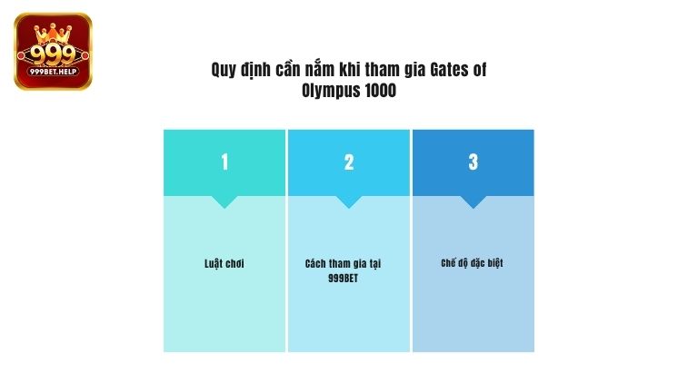 Quy định cần nắm khi tham gia Gates of Olympus 1000