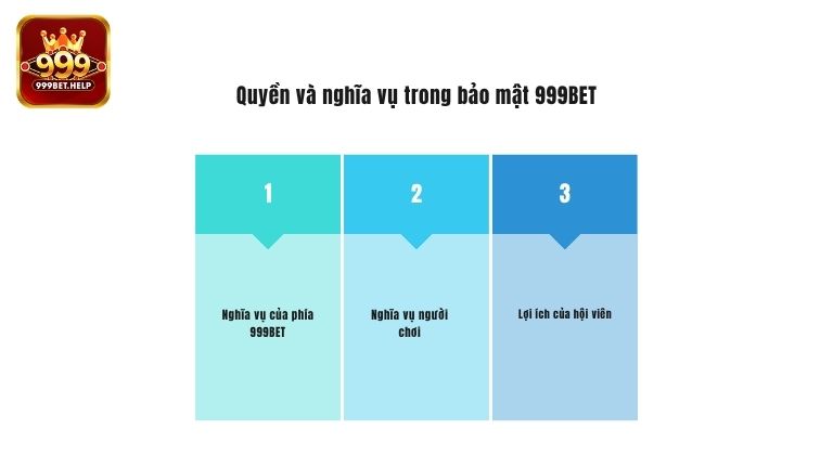 Quyền và nghĩa vụ trong bảo mật 999BET