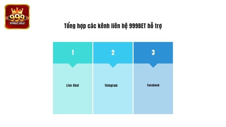 Tổng hợp các kênh liên hệ 999BET hỗ trợ