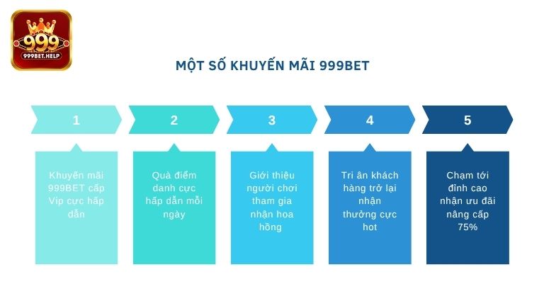 Tổng hợp một số khuyến mãi 999BET cực hot