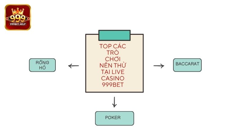 Top các trò chơi nên thử tại Live Casino 999BET